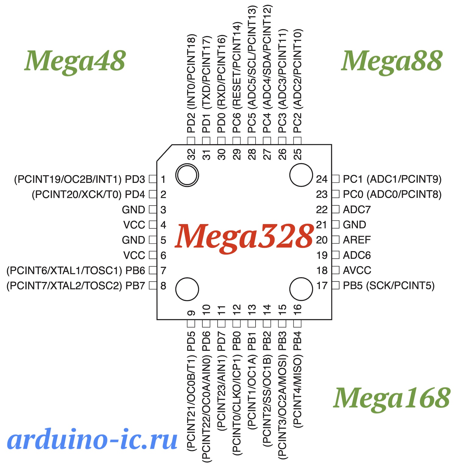 Mega328P-U-TH SMD